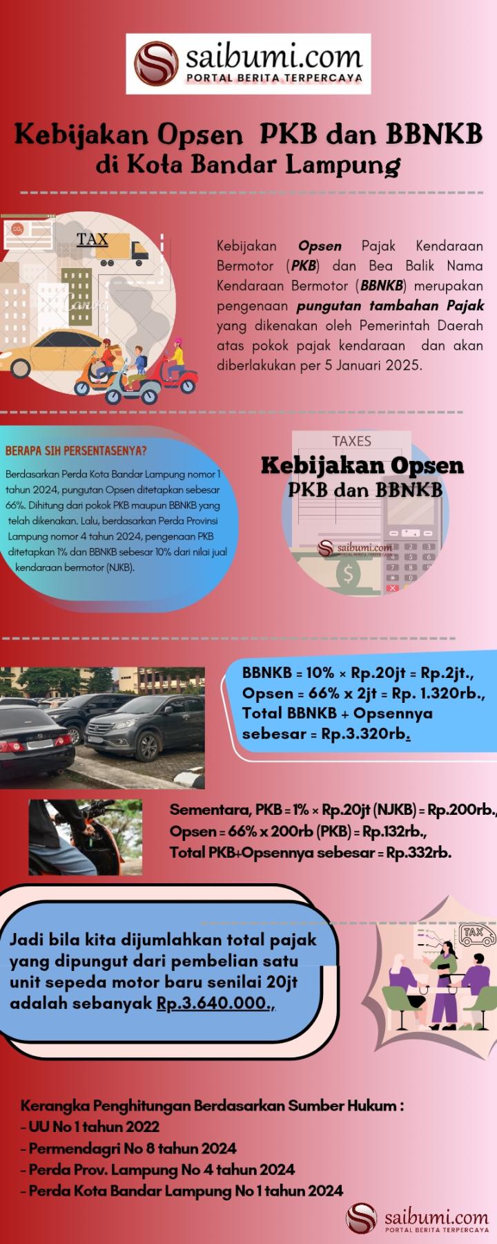 Memahami Kebijakan Opsen PKB dan BBNKB dalam 1 Menit lewat Infografis Saibumi.com